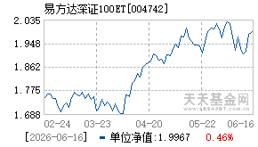 004742基金近期净值走势图