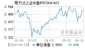 004743基金近期净值走势图