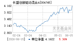 004745基金近期净值走势图