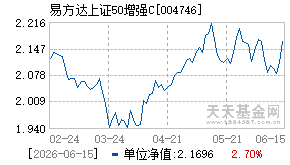 004746基金近期净值走势图