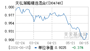 004748基金近期净值走势图