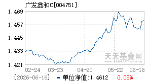 004751基金近期净值走势图