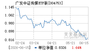 004753基金近期净值走势图