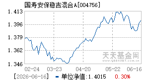 004756基金近期净值走势图