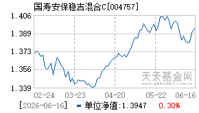004757基金近期净值走势图