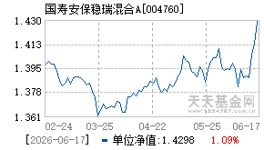 004760基金近期净值走势图