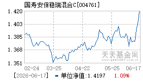 004761基金近期净值走势图