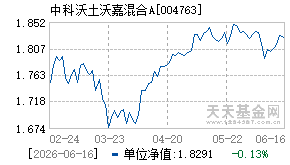 004763基金近期净值走势图