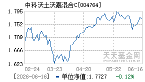004764基金近期净值走势图