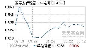 004772基金近期净值走势图