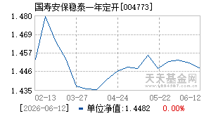 004773基金近期净值走势图