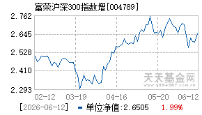 004789基金近期净值走势图