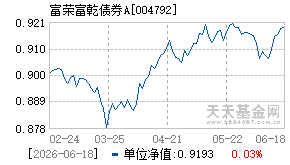 004792基金近期净值走势图