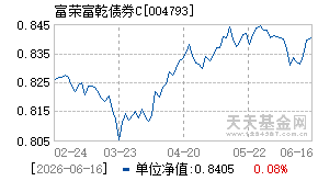 004793基金近期净值走势图