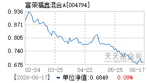 004794基金近期净值走势图
