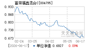 004795基金近期净值走势图