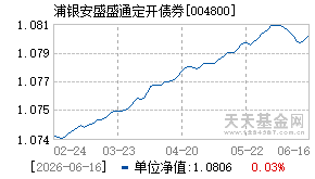 004800基金近期净值走势图