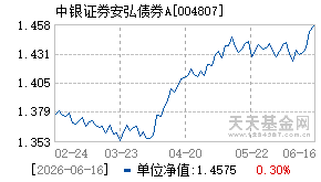 004807基金近期净值走势图