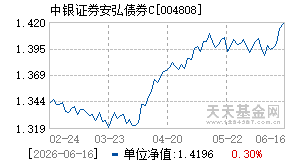 004808基金近期净值走势图