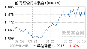 004809基金近期净值走势图