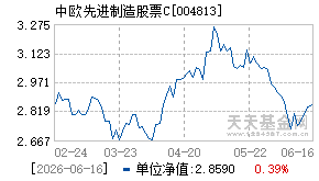 004813基金近期净值走势图