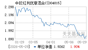 004815基金近期净值走势图
