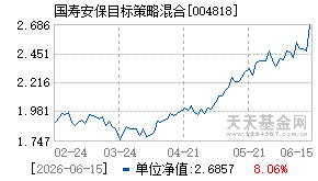 004818基金近期净值走势图
