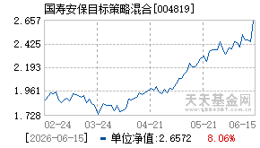 004819基金近期净值走势图
