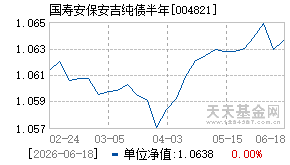 004821基金近期净值走势图