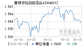 004823基金近期净值走势图