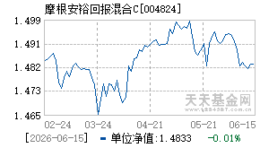 004824基金近期净值走势图
