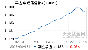 004827基金近期净值走势图