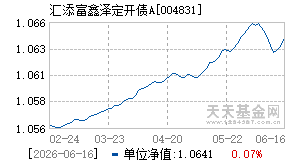 004831基金近期净值走势图