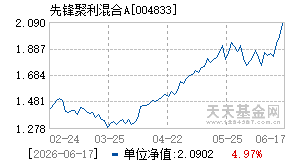 004833基金近期净值走势图