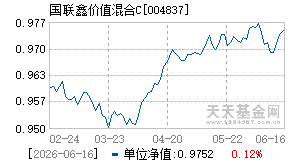 004837基金近期净值走势图