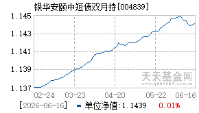 004839基金近期净值走势图