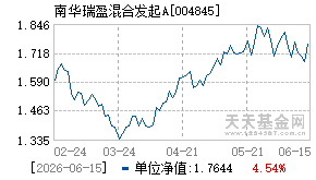 004845基金近期净值走势图