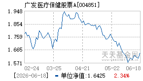 004851基金近期净值走势图