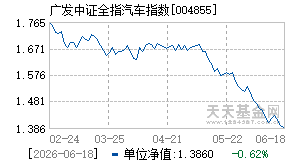 004855基金近期净值走势图