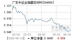 004856基金近期净值走势图