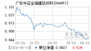 004857基金近期净值走势图