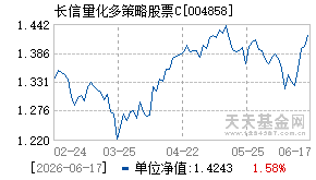 004858基金近期净值走势图