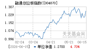 004870基金近期净值走势图
