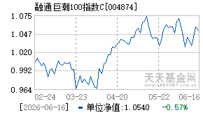 004874基金近期净值走势图