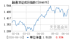 004875基金近期净值走势图