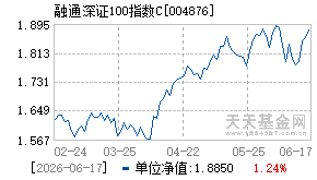 004876基金近期净值走势图