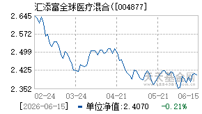 004877基金近期净值走势图