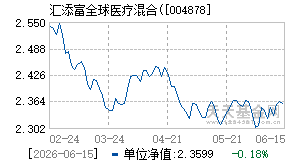 004878基金近期净值走势图