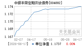 004882基金近期净值走势图