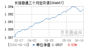 004887基金近期净值走势图